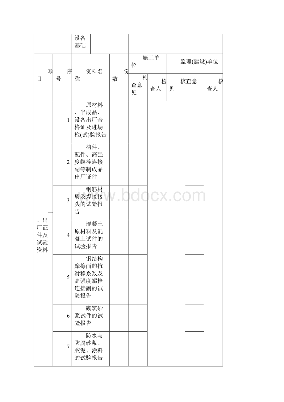 110kV高压室GIS设备基础单位工程质量验收记录Word文档下载推荐.docx_第3页