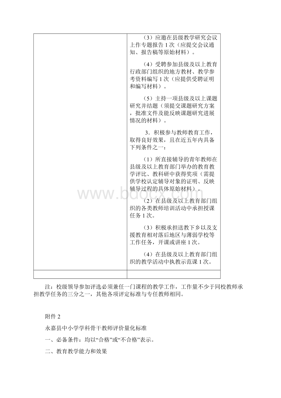 县第二届中小学学科骨干教师评定.docx_第3页