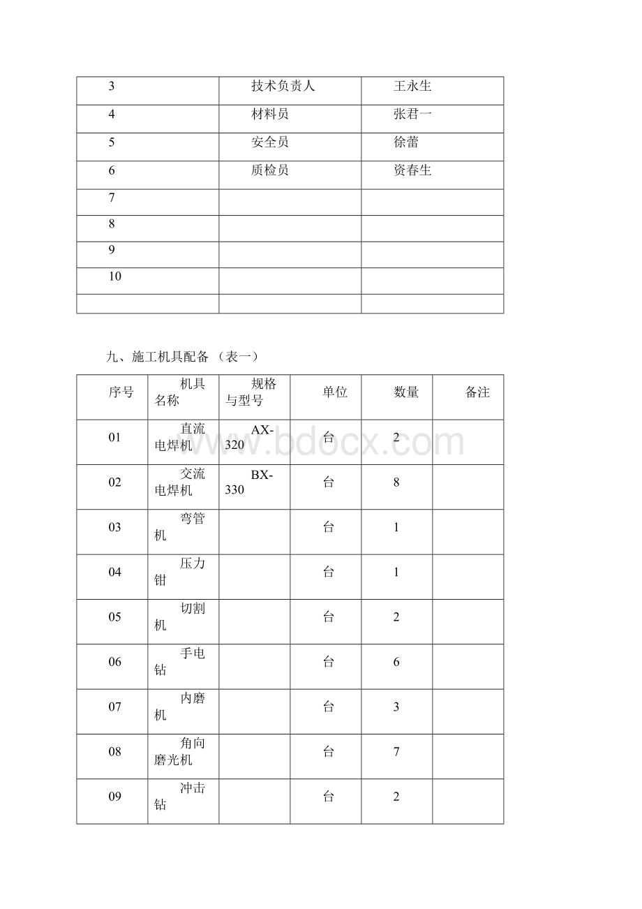 燃煤锅炉大修施工方案文档格式.docx_第3页