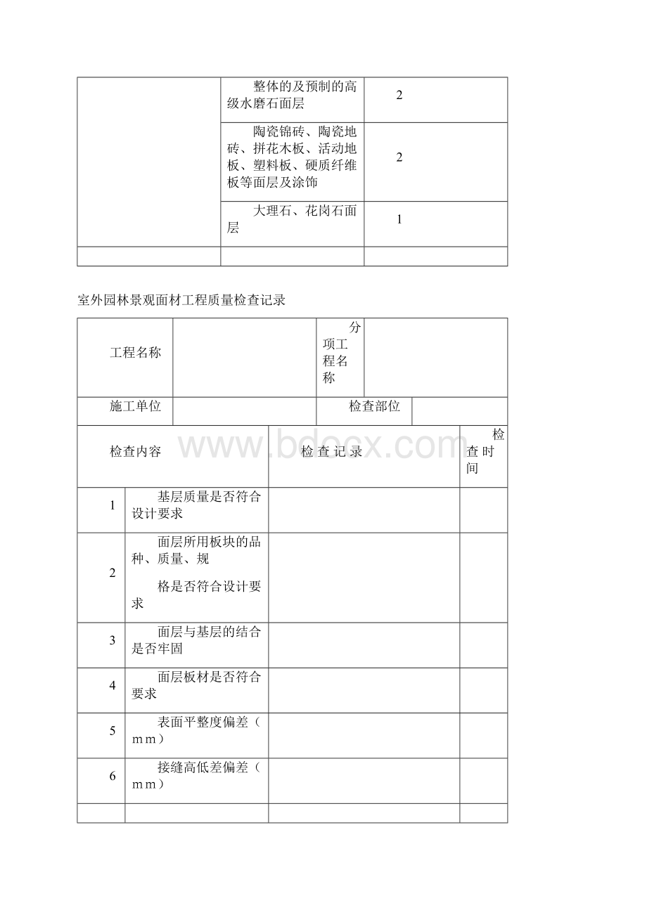 景观及室外管网质量控制要点.docx_第2页