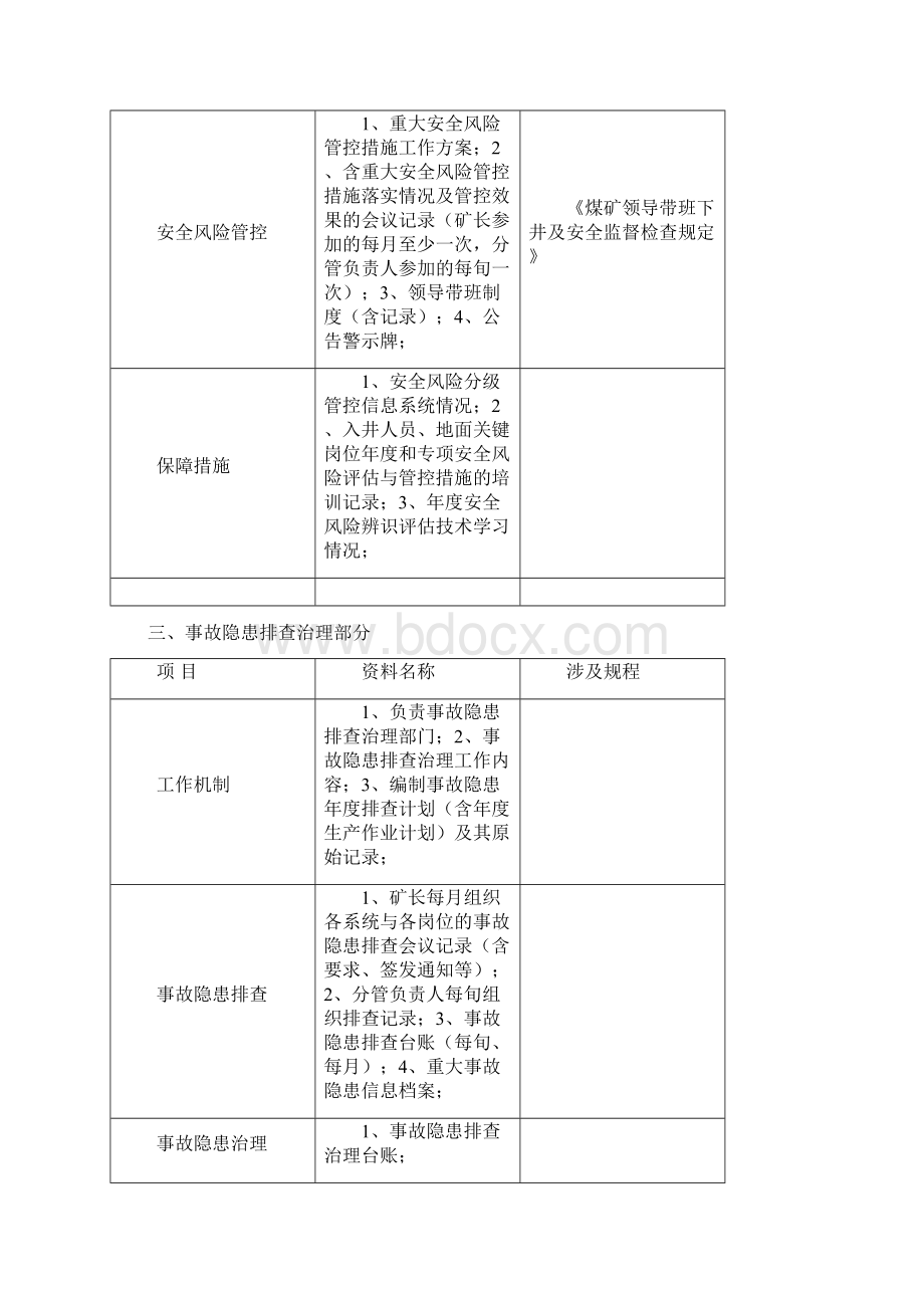 煤矿安全生产标准化现场检查所需清单Word格式文档下载.docx_第3页