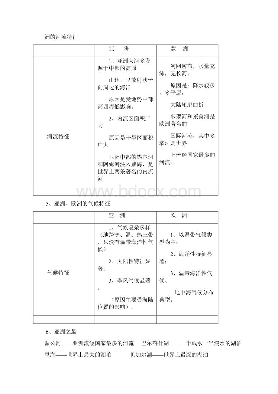 湘教版七年级下册地理期末复习资料及每部分试题.docx_第2页