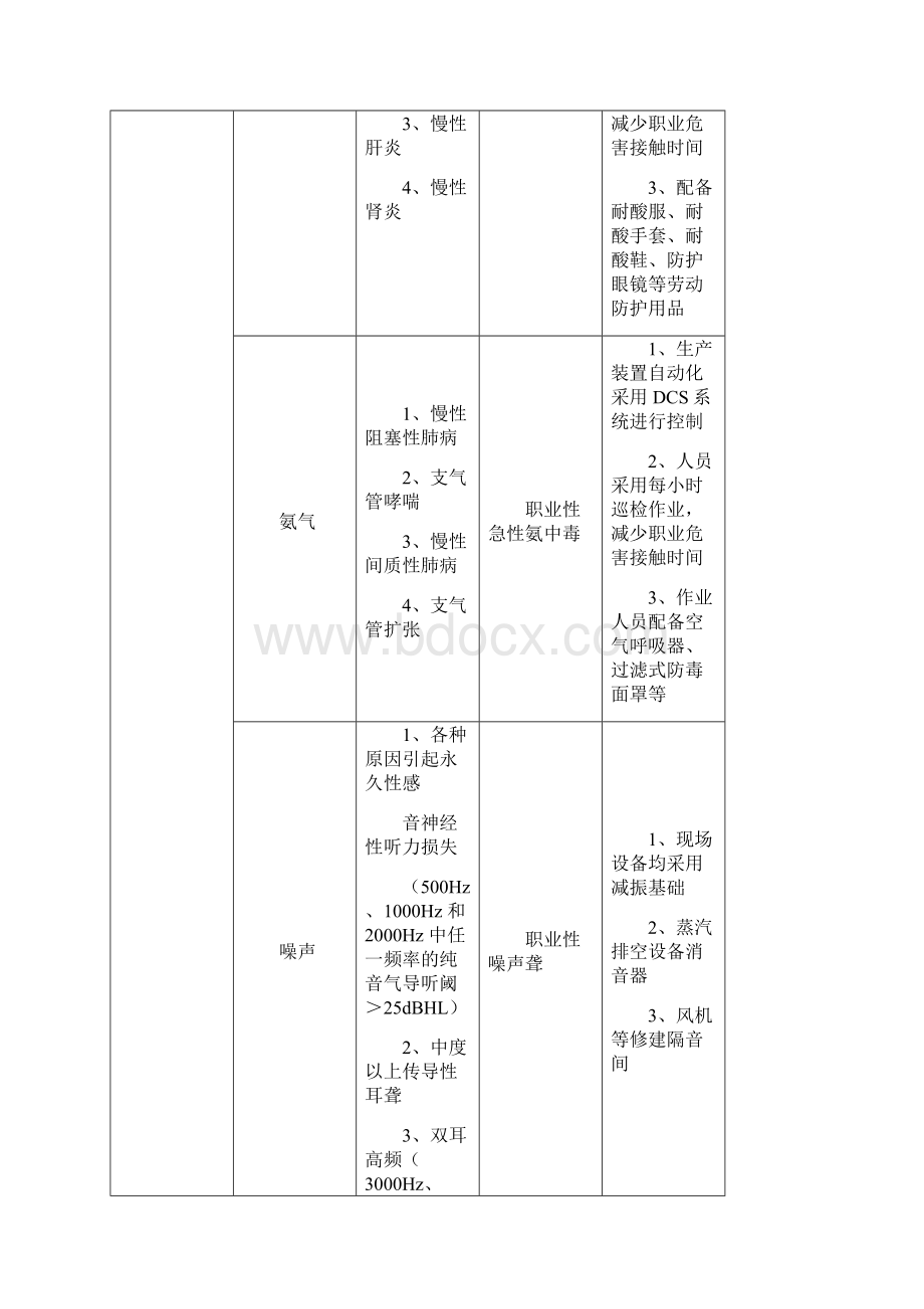 危险化学品企业职业病危害告知书文档格式.docx_第3页