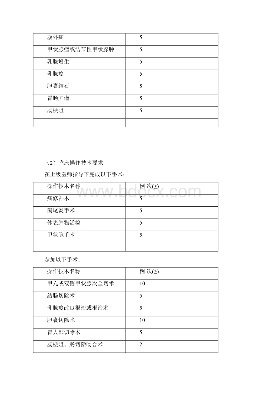 P02外科医师培养标准.docx_第3页