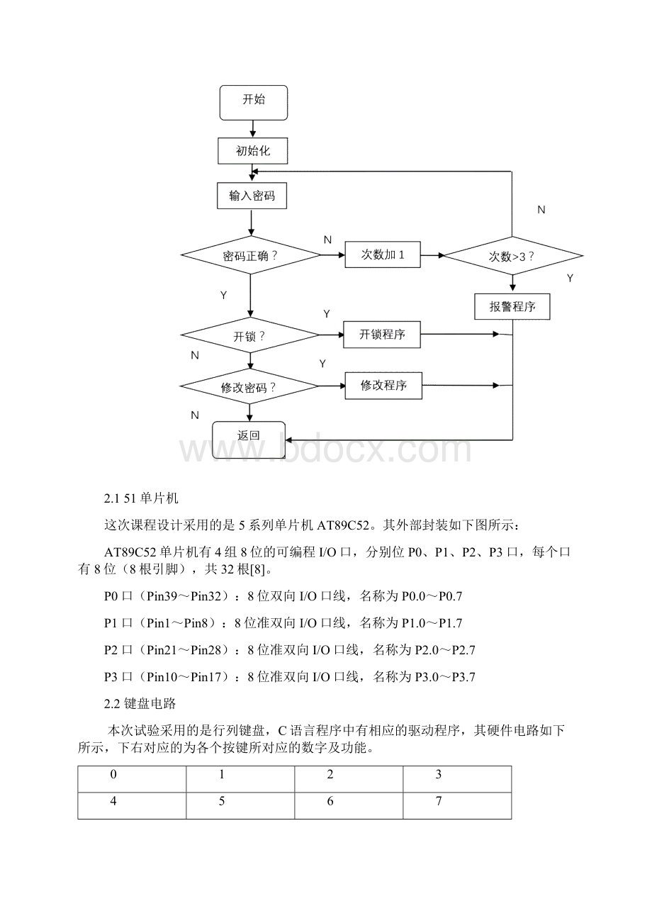 单片机电子密码锁课程设计Word文档格式.docx_第3页