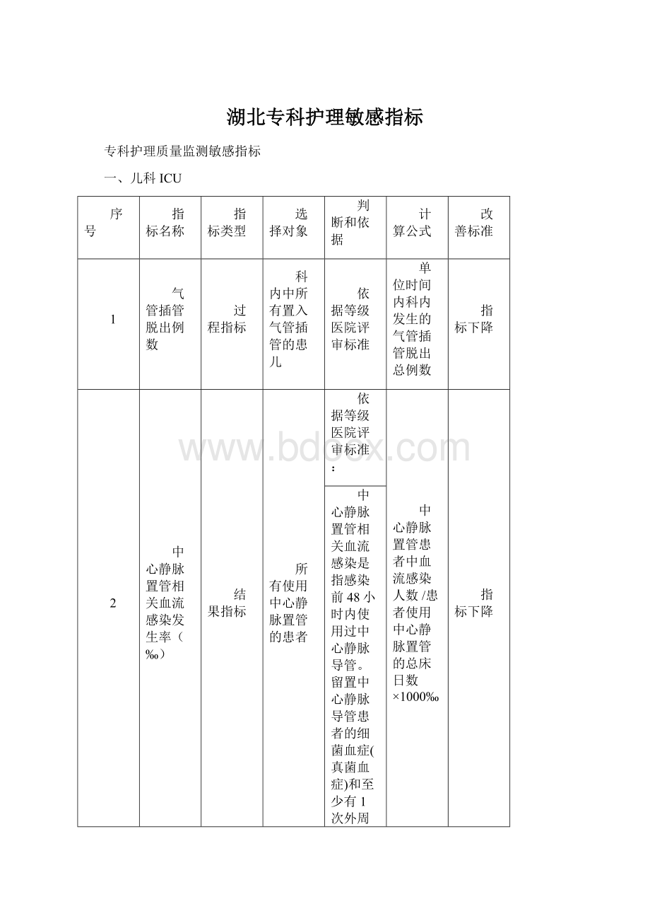 湖北专科护理敏感指标.docx_第1页