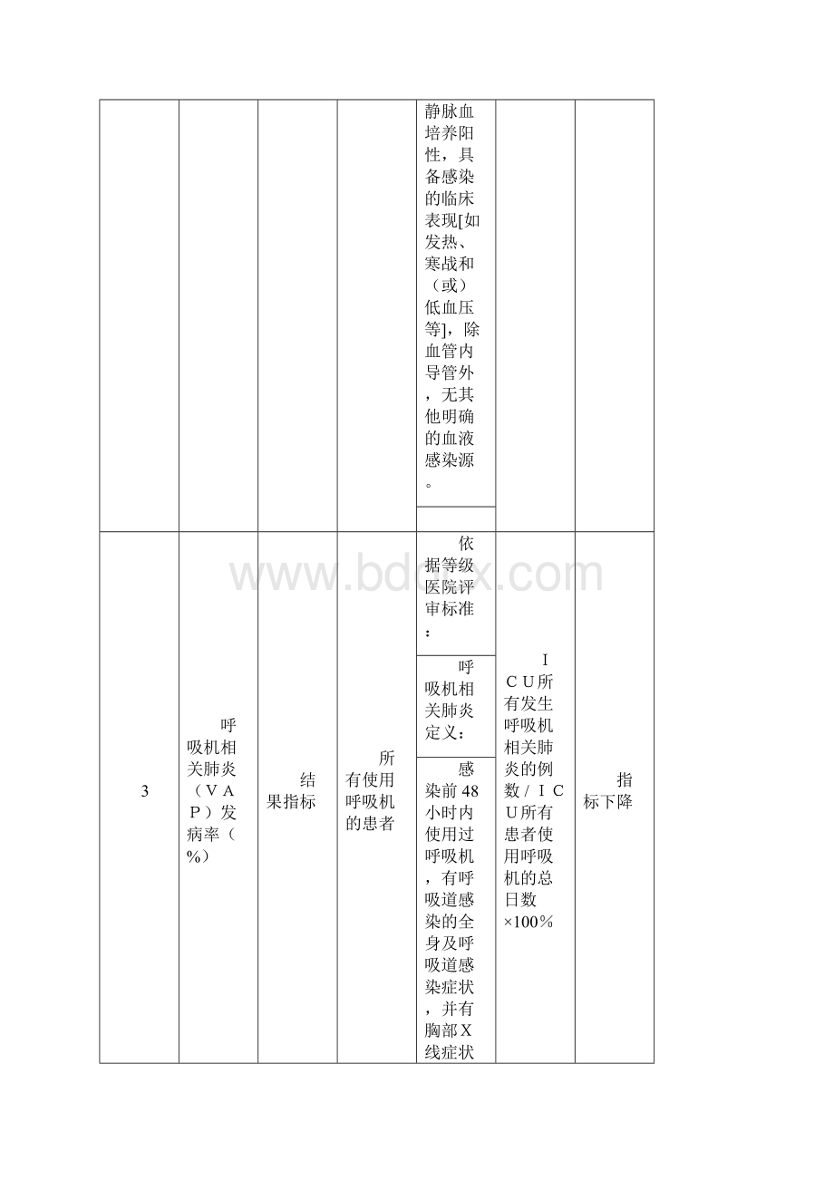 湖北专科护理敏感指标.docx_第2页