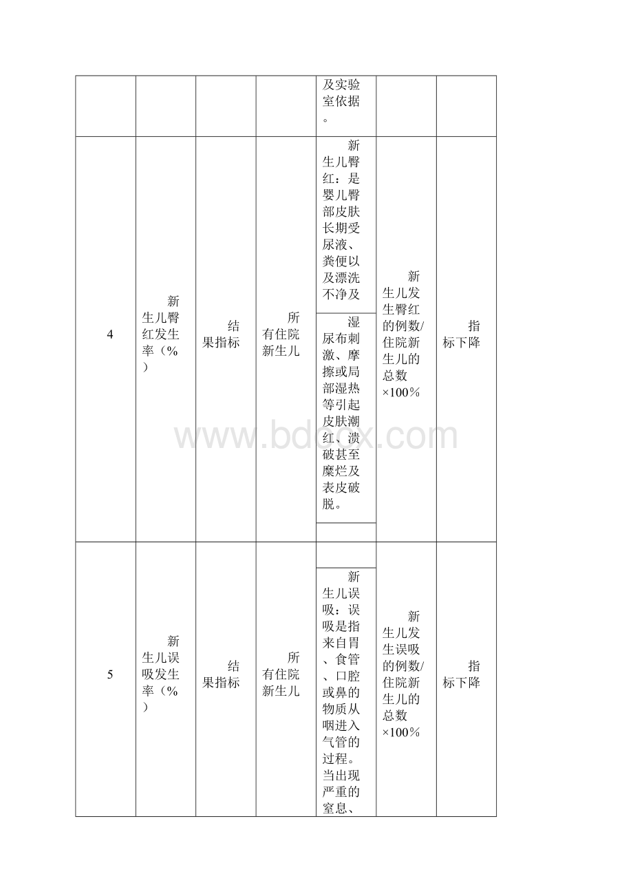 湖北专科护理敏感指标.docx_第3页