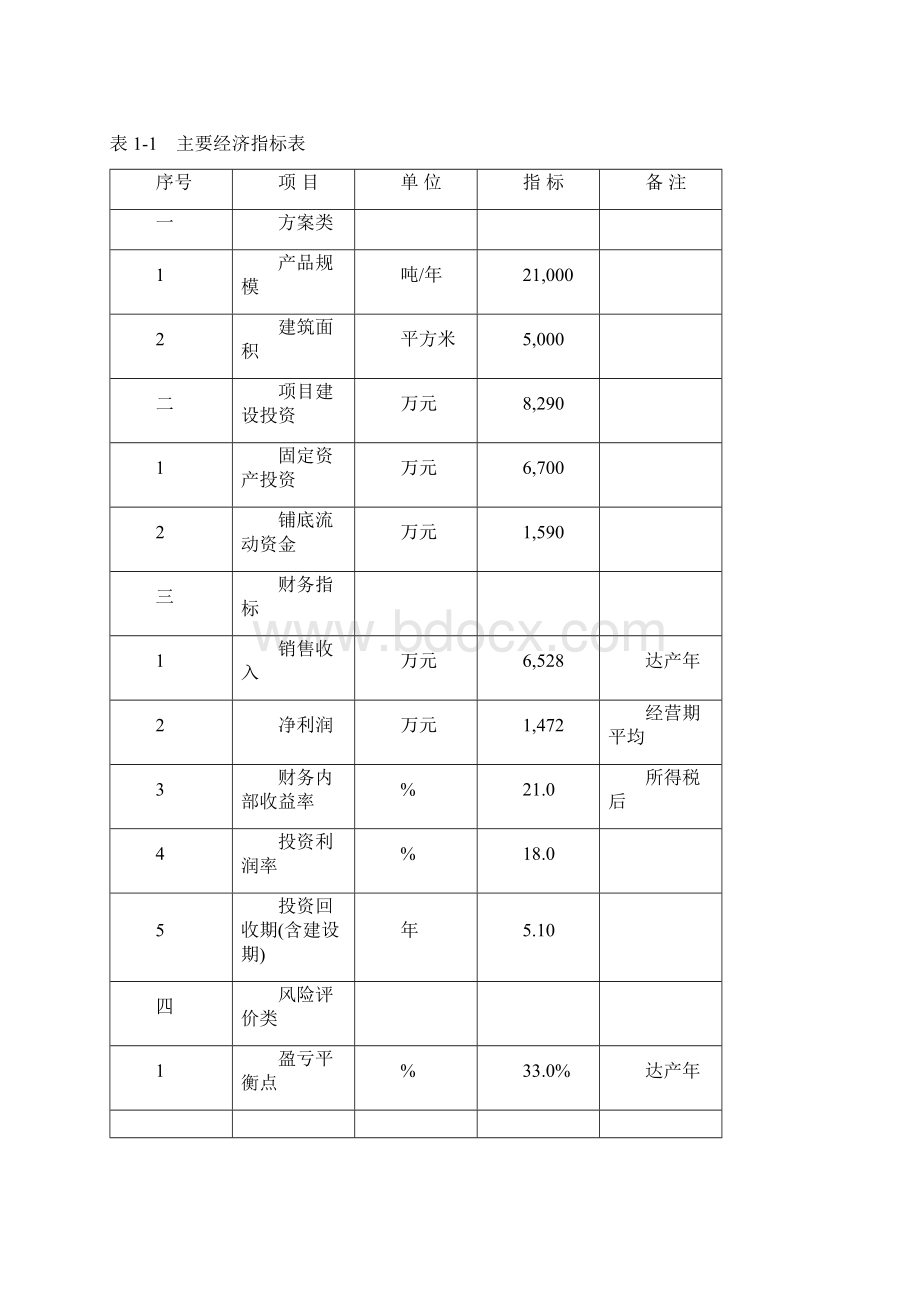 出口有机蔬菜冷冻保鲜罐头制品加工建设可行性研究报告Word格式文档下载.docx_第3页