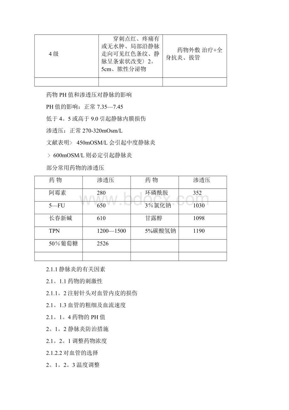 化疗药物毒副反应及处理规范.docx_第2页