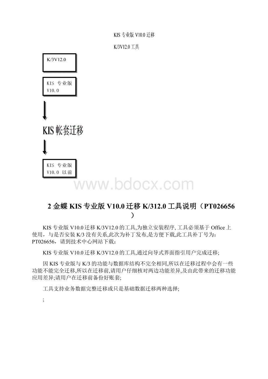 KIS专业版V100迁移K3V120工具发布通告.docx_第2页