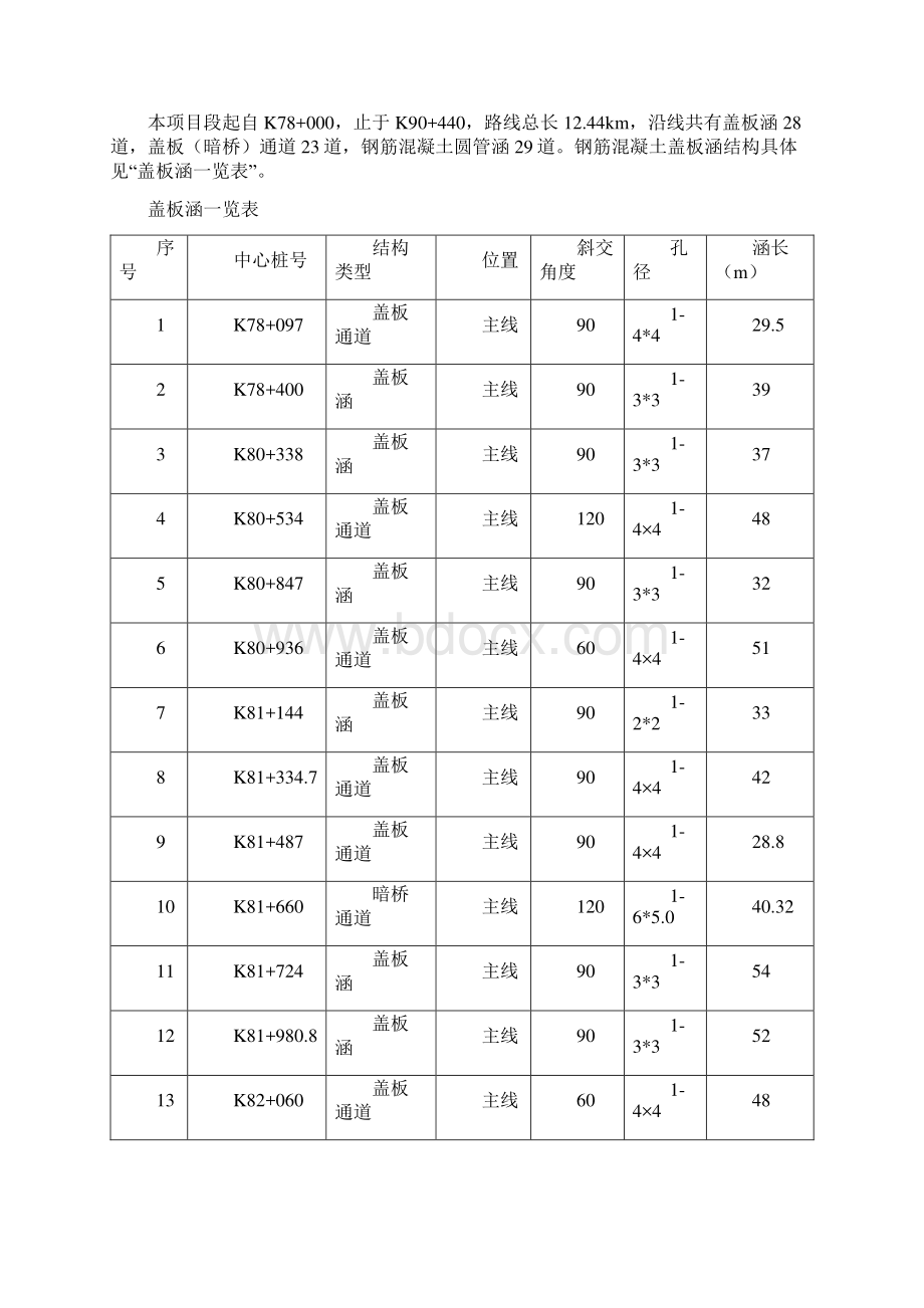 钢筋混凝土盖板涵施工方案.docx_第2页