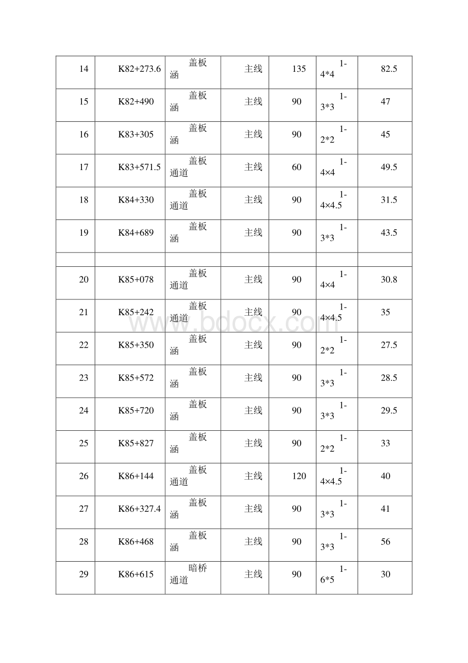 钢筋混凝土盖板涵施工方案.docx_第3页