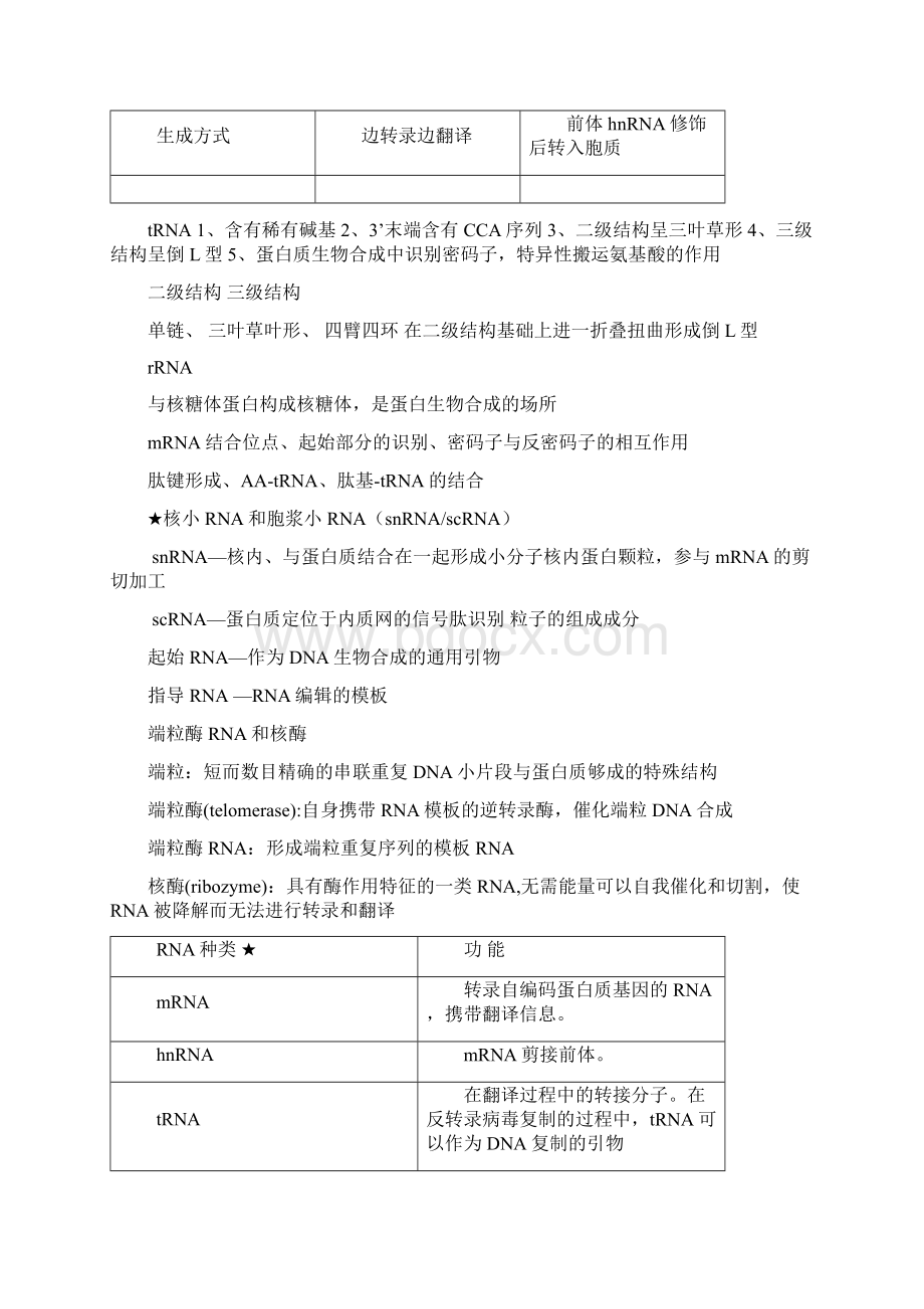 药学分子生物学重点doc.docx_第3页