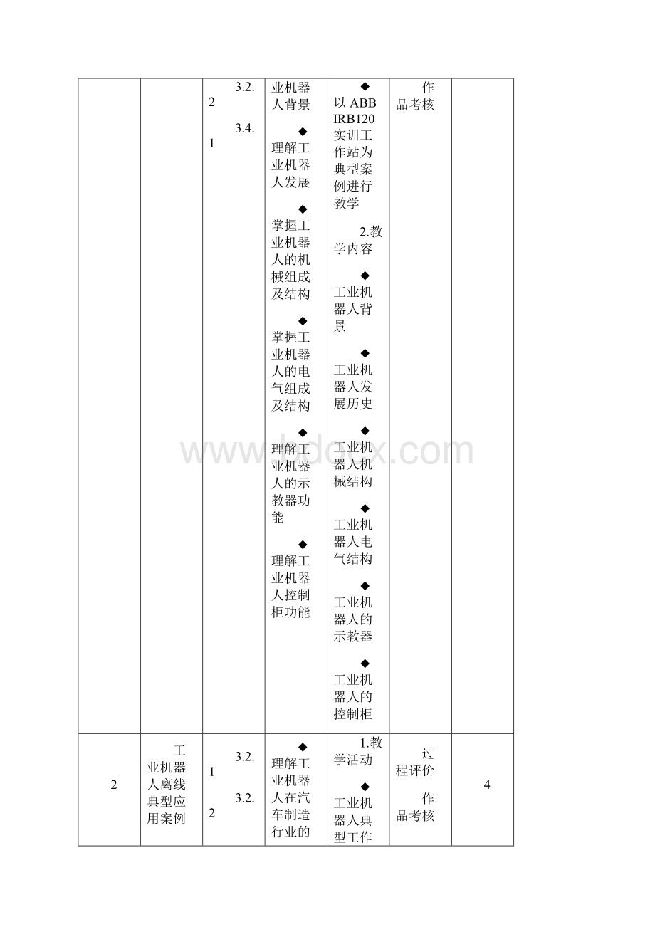 《工业机器人技术》课程标准Word下载.docx_第3页