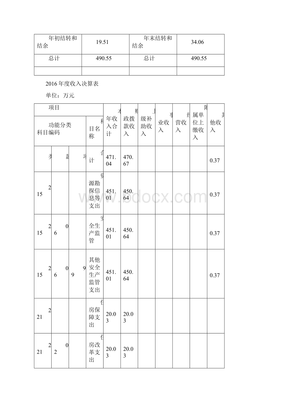 浦东新区周浦镇安全生产监察队度单位决算.docx_第3页