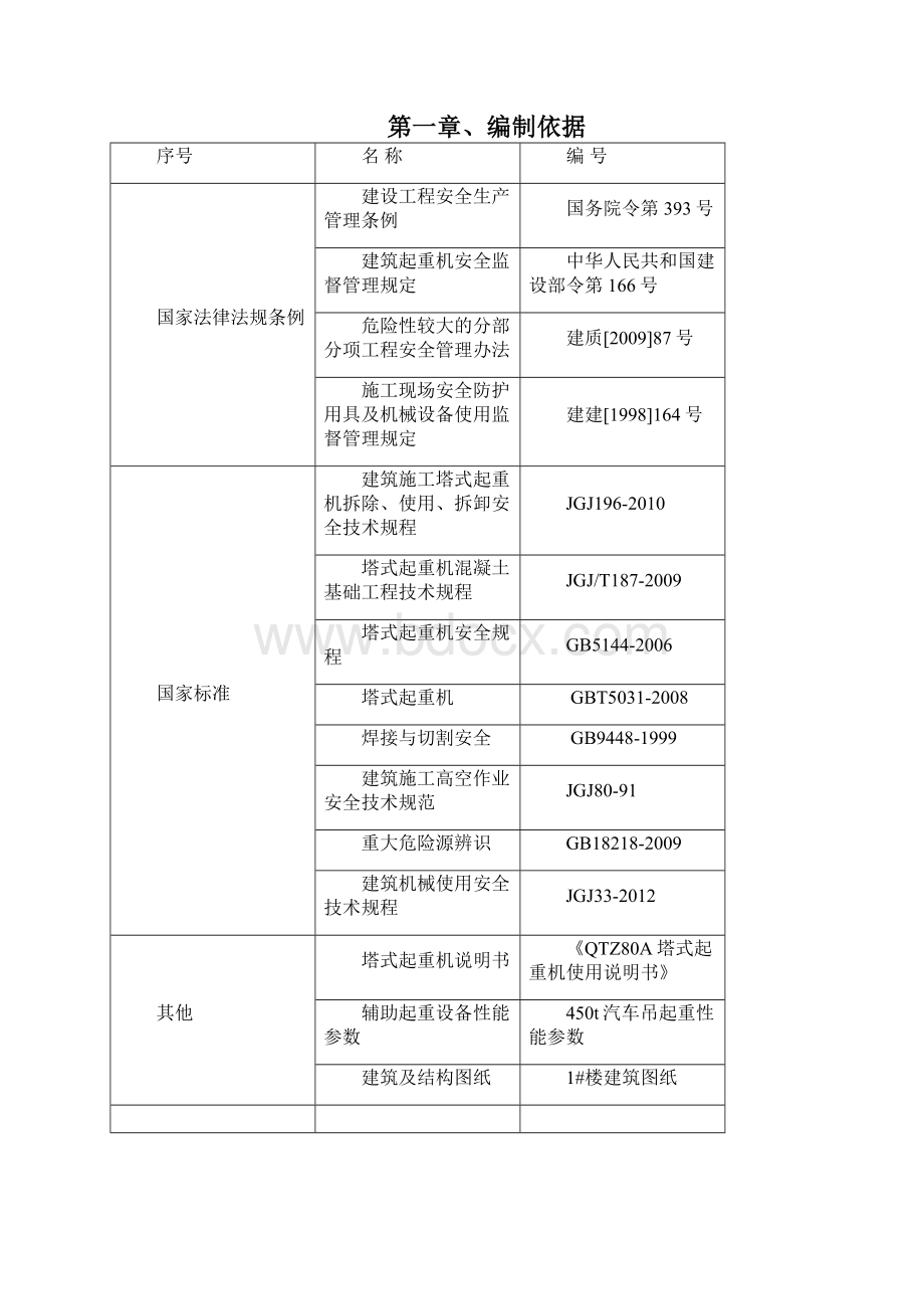 450吨塔吊拆除专项施工方案.docx_第2页