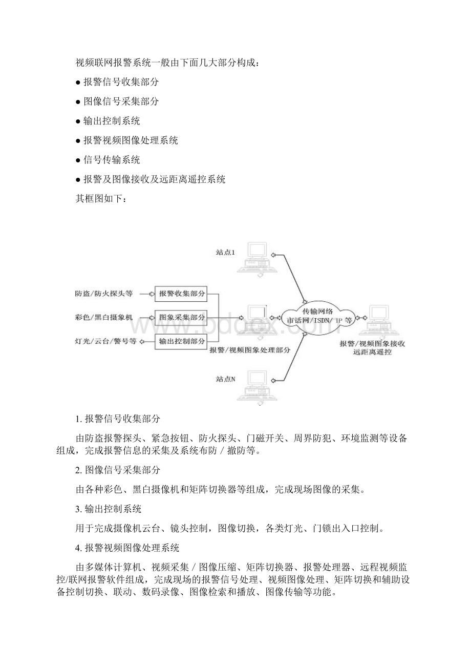 监控录像系统建议方案.docx_第2页