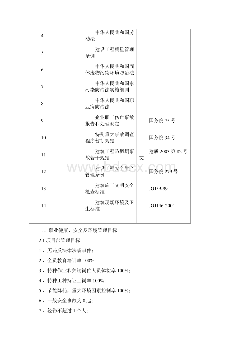 厂区道路工程安全文明施工方案Word下载.docx_第2页