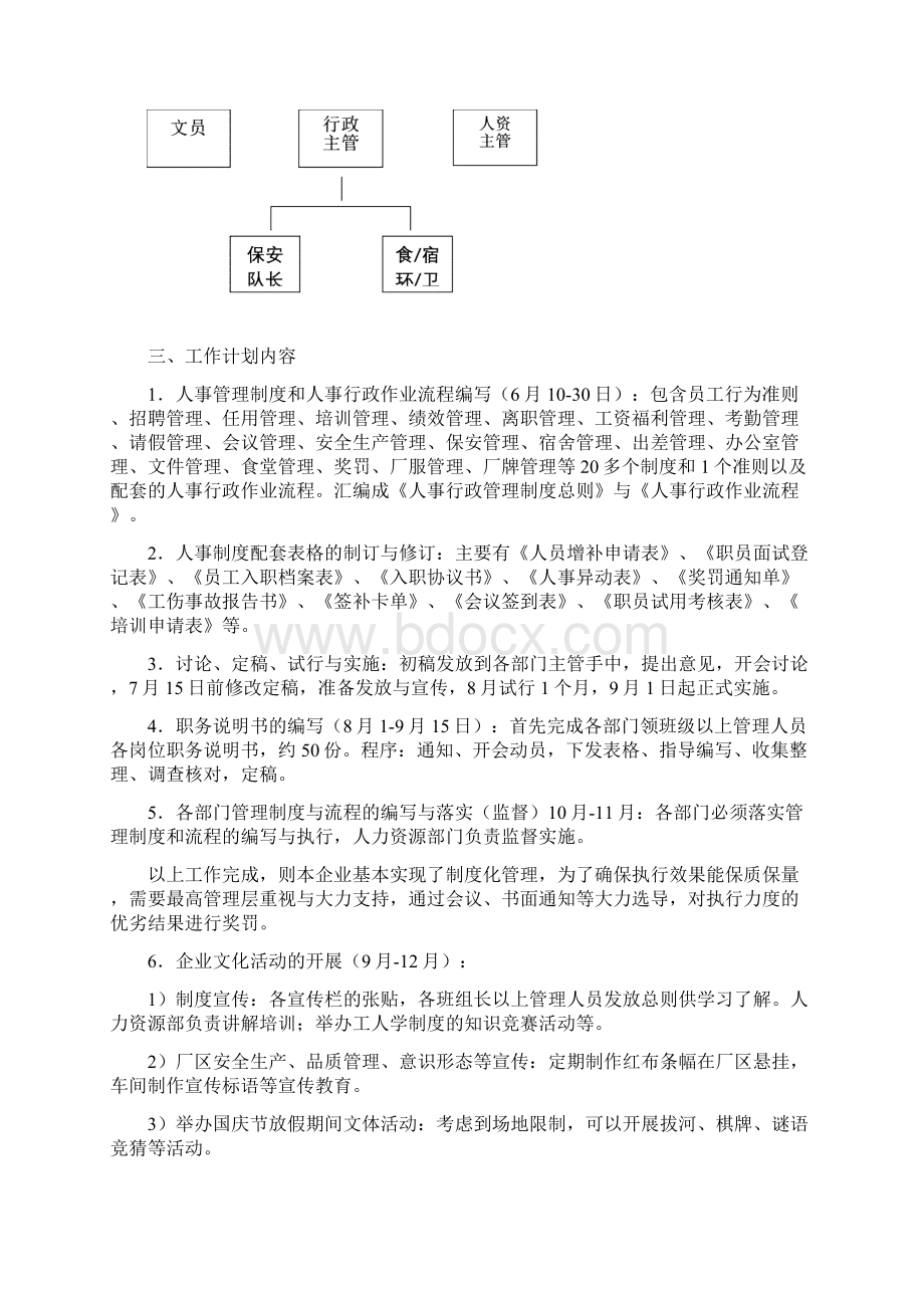 人力资源部工作规划书文档格式.docx_第2页