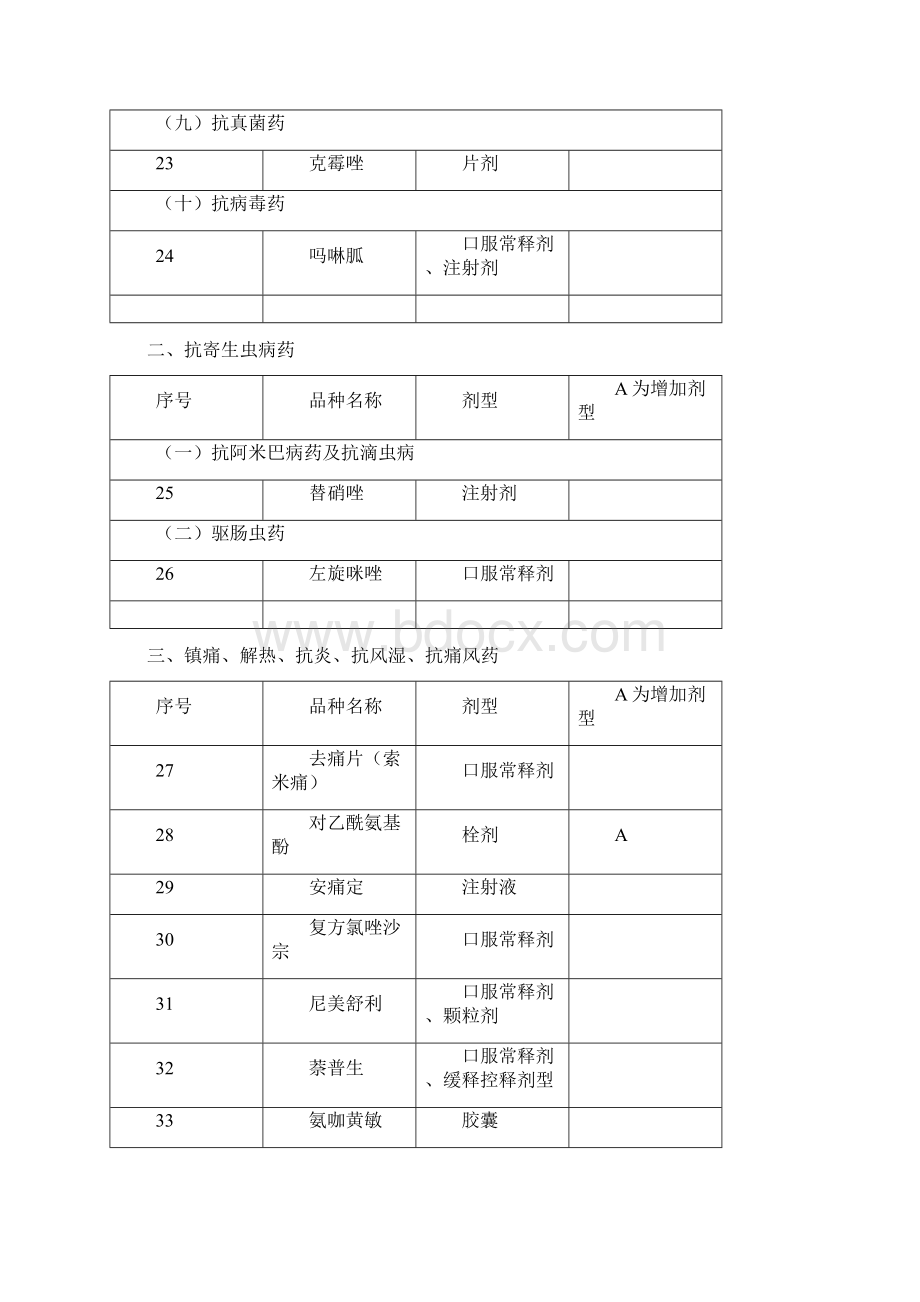 河北省增补基药Word格式文档下载.docx_第3页