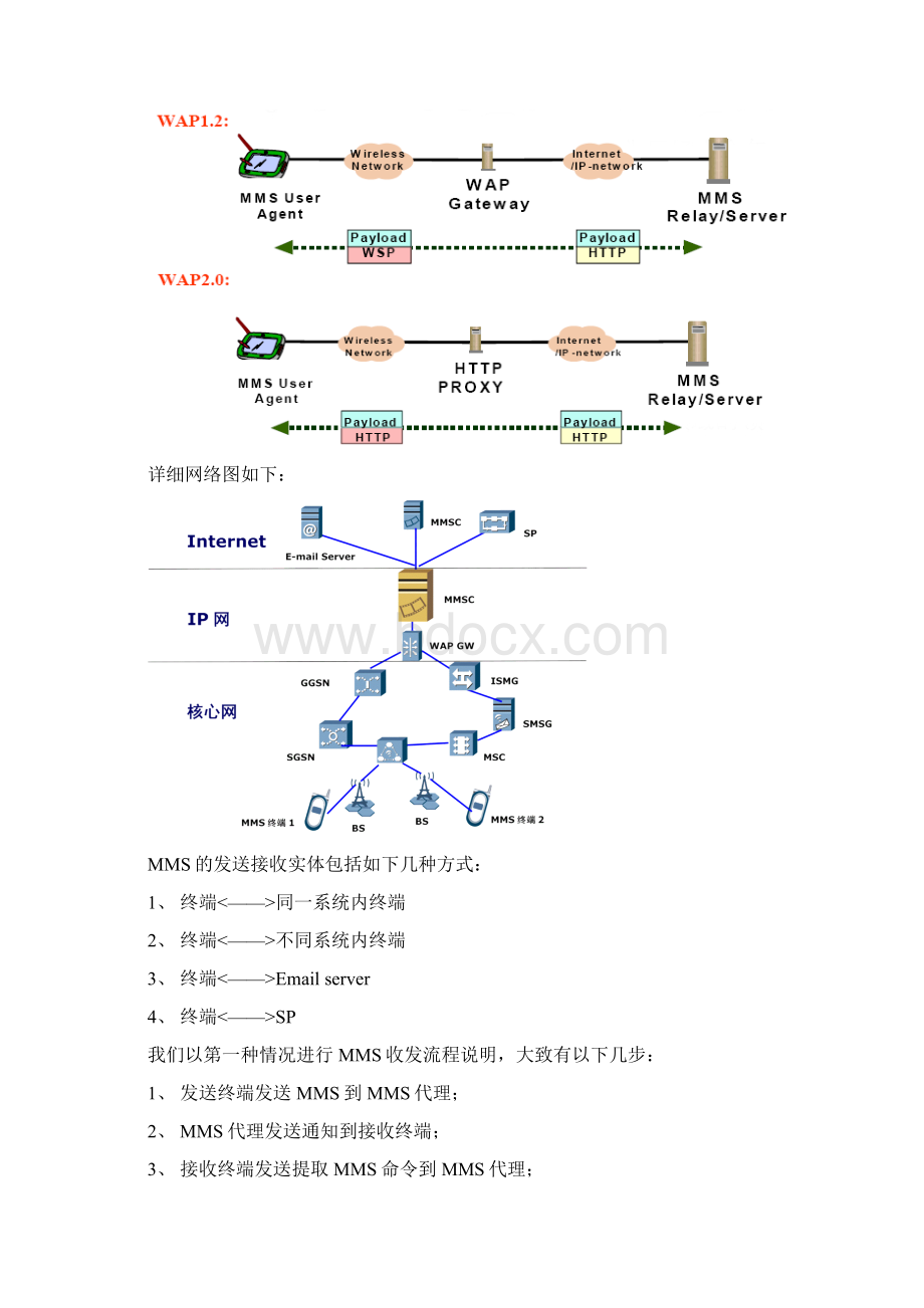 MMS协议解析.docx_第3页