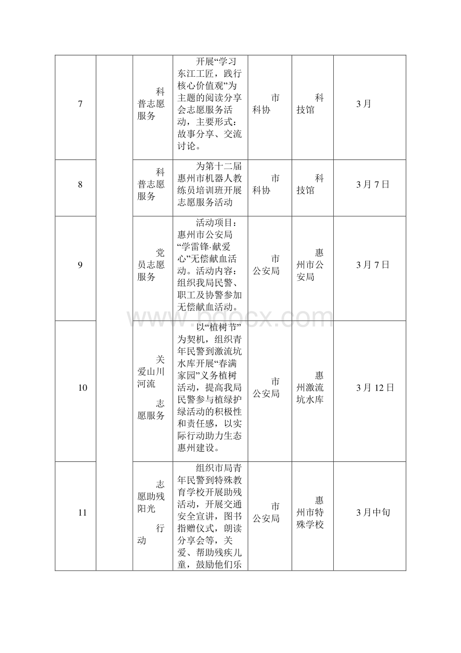 中国梦雷锋美惠州学雷锋全民志愿服务.docx_第2页