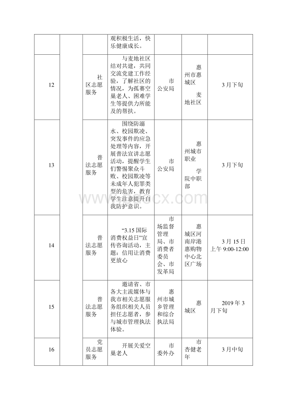 中国梦雷锋美惠州学雷锋全民志愿服务.docx_第3页