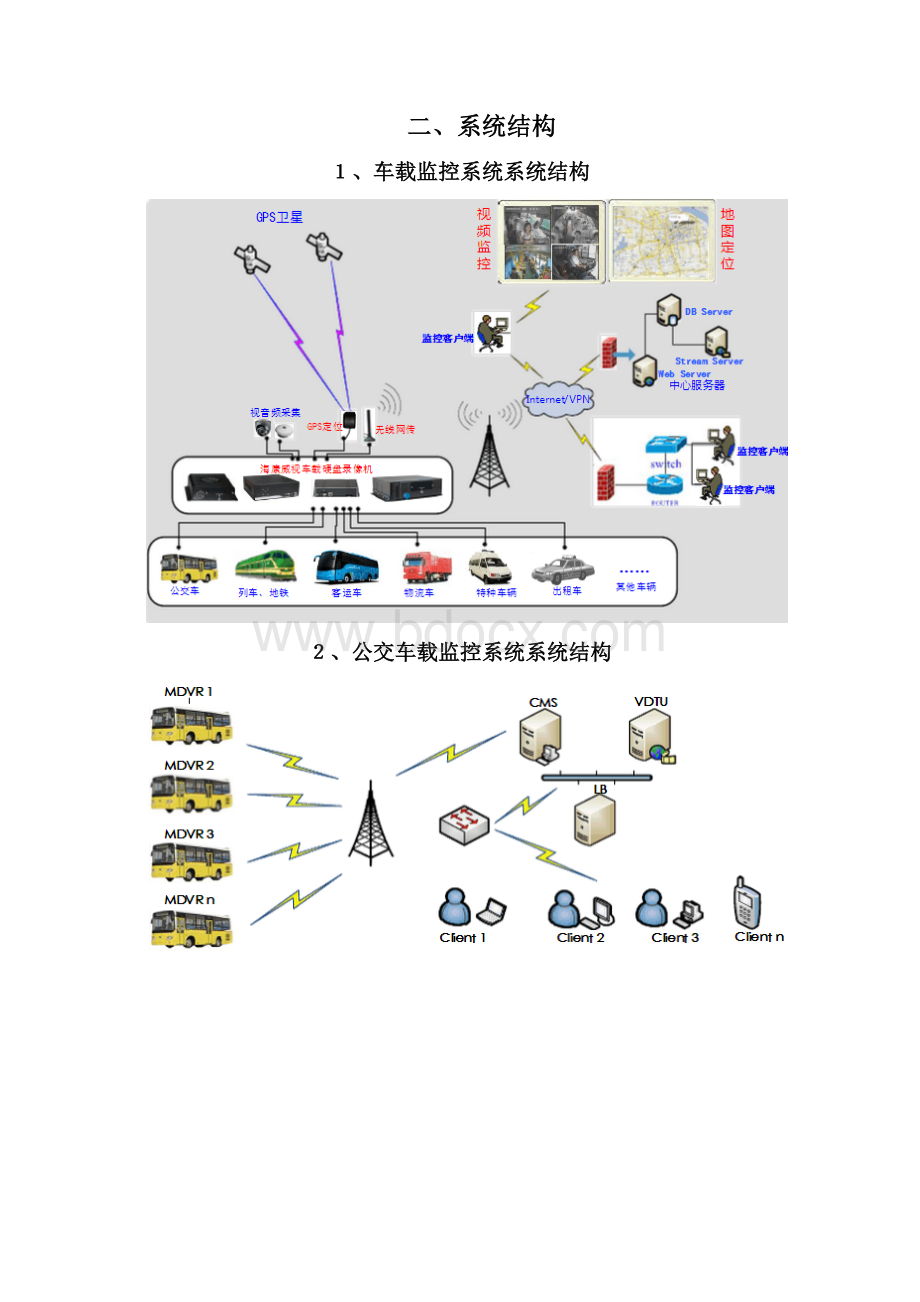 公交车视频监控安装方案Word下载.docx_第2页