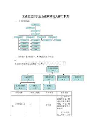 工业园区开发企业组织结构及部门职责Word文件下载.docx