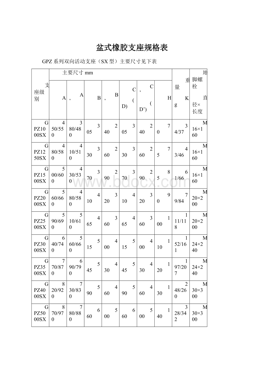 盆式橡胶支座规格表.docx_第1页