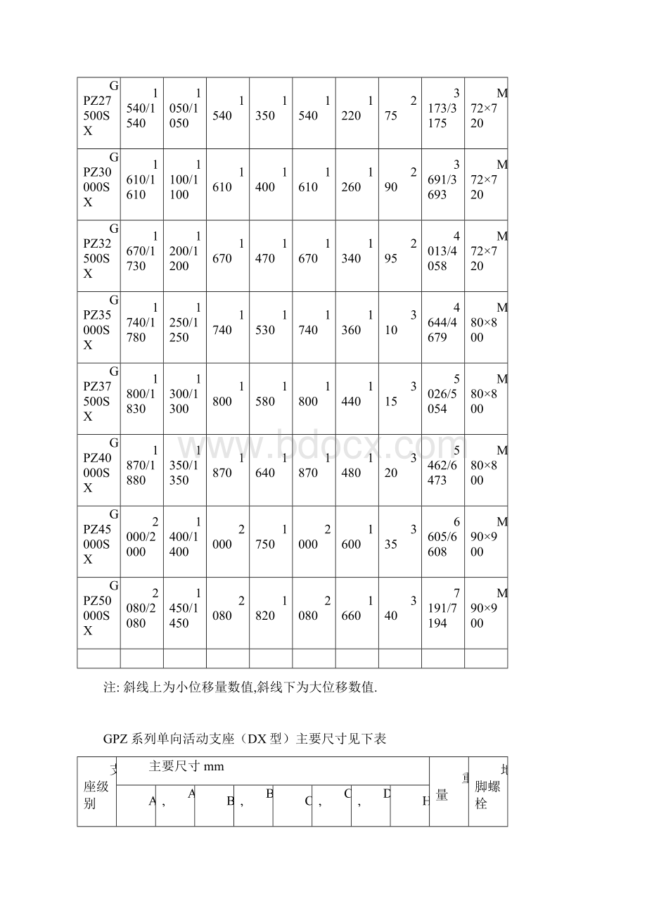 盆式橡胶支座规格表.docx_第3页