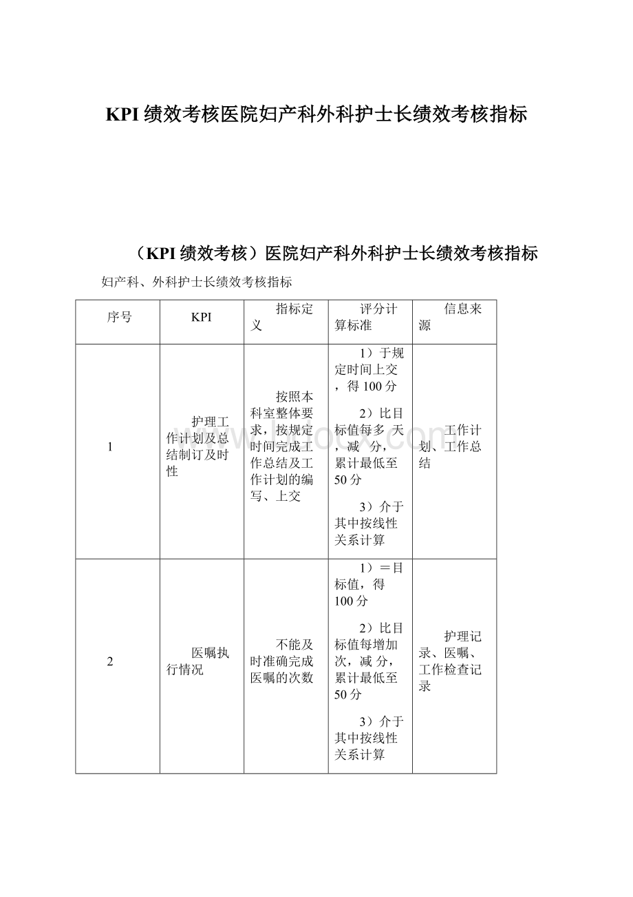 KPI绩效考核医院妇产科外科护士长绩效考核指标.docx