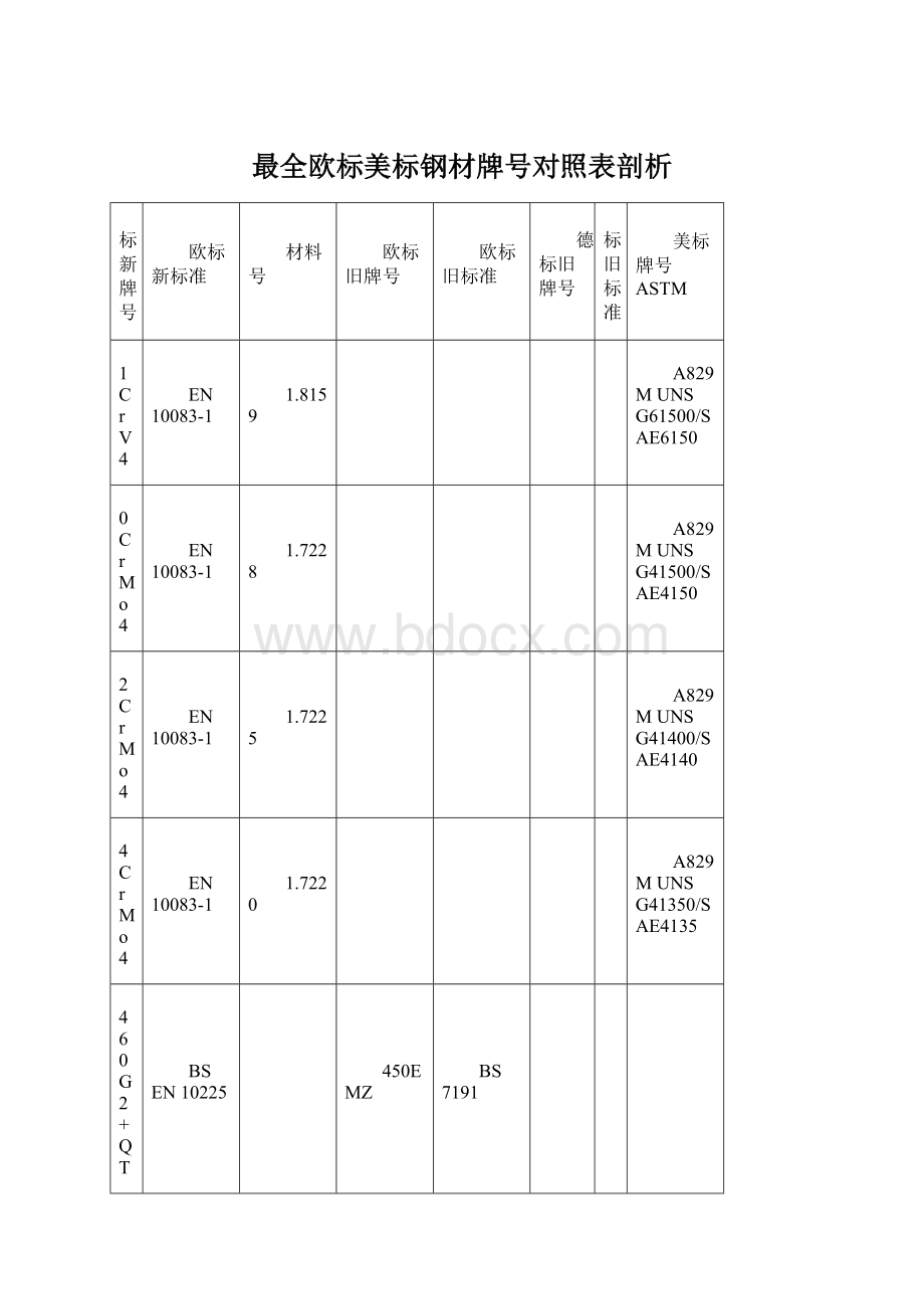 最全欧标美标钢材牌号对照表剖析.docx