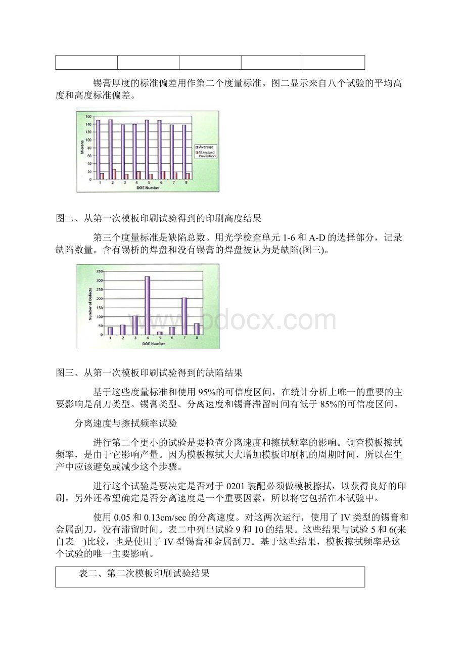 高效率的0201工艺特征Word文件下载.docx_第3页