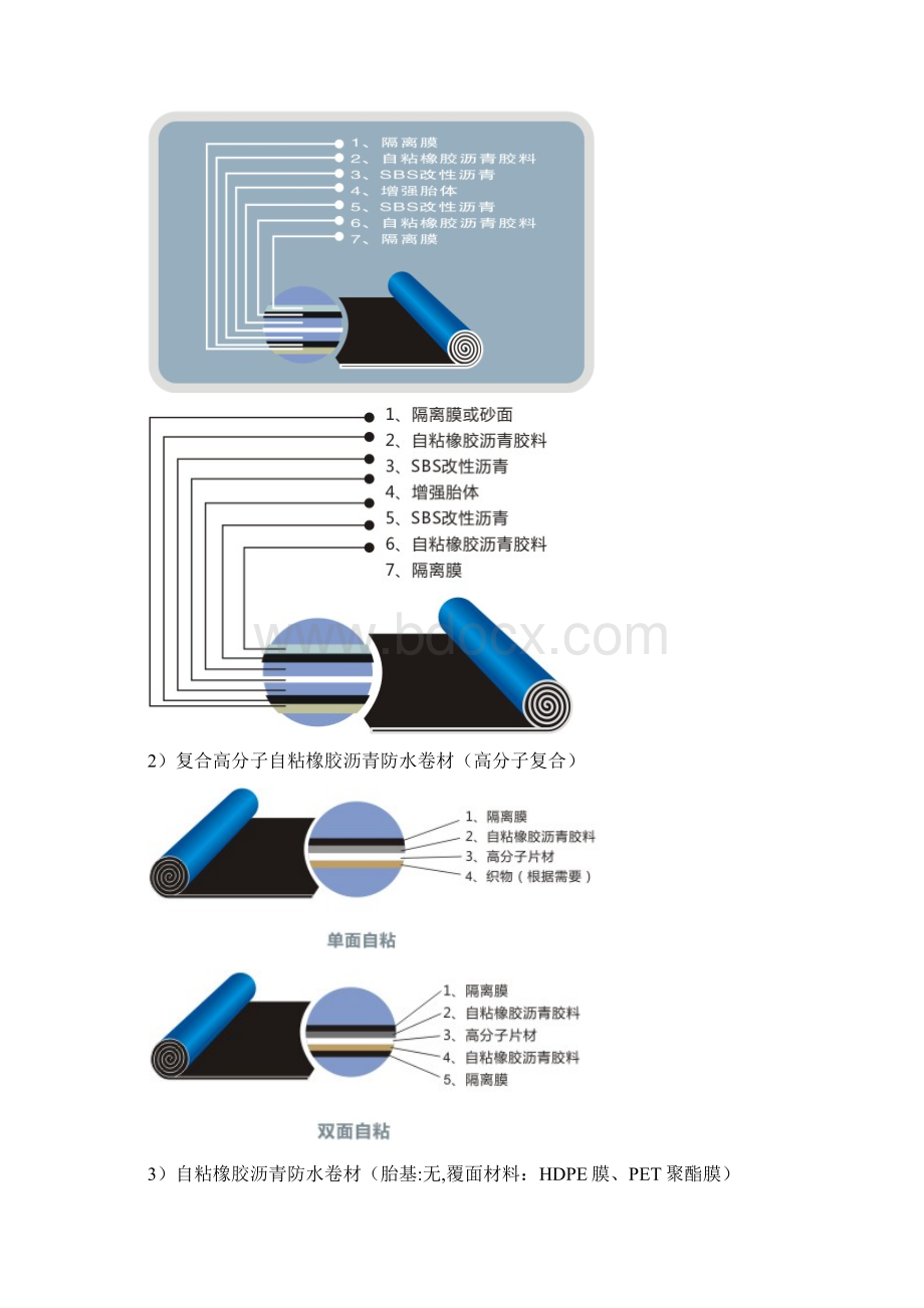 精品自粘卷材系列.docx_第2页