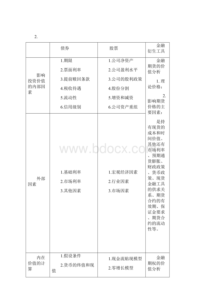 证券分析全书重点整理.docx_第2页