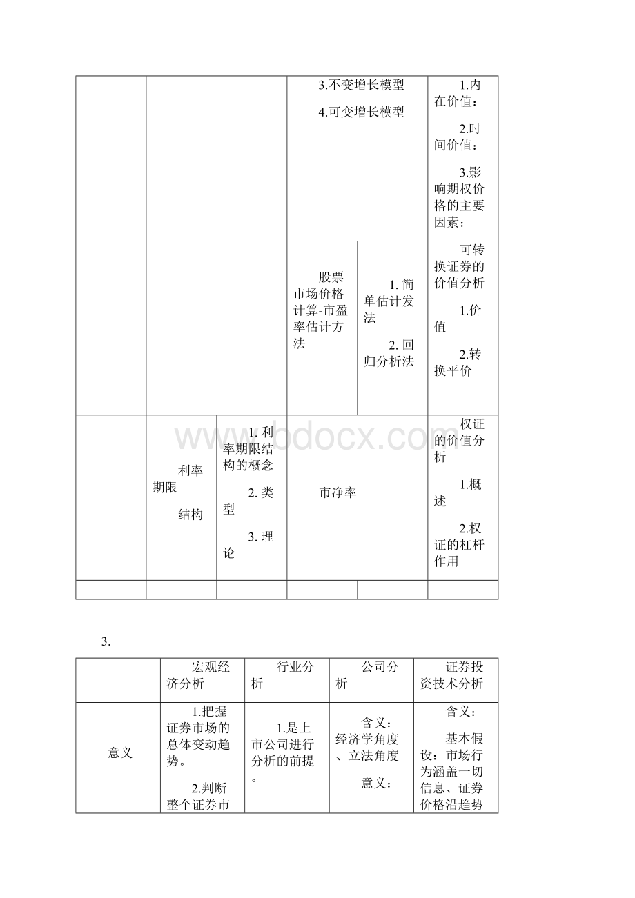 证券分析全书重点整理.docx_第3页