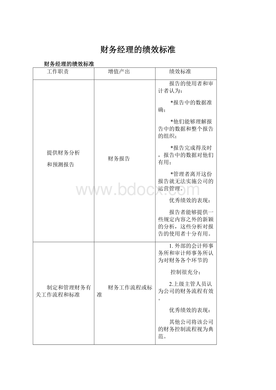 财务经理的绩效标准.docx