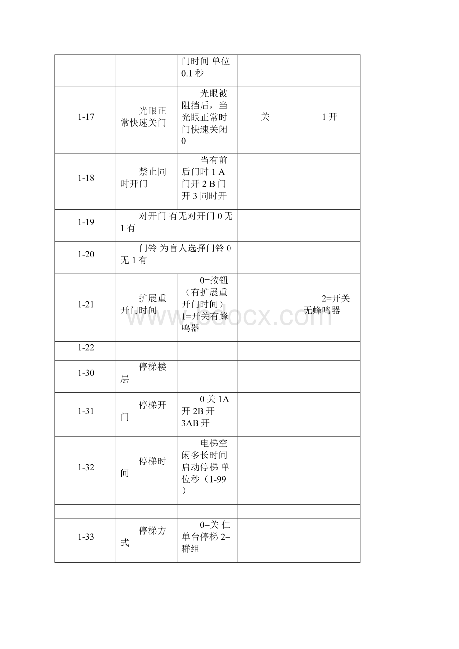 通力电梯基本设置及故障代码.docx_第2页