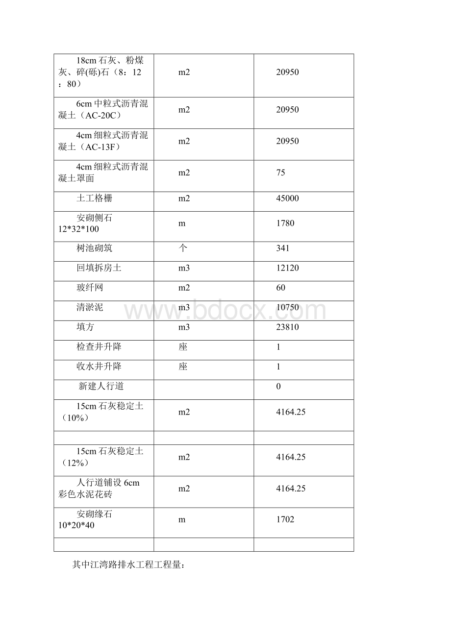 市政工程项目技术标样本.docx_第2页