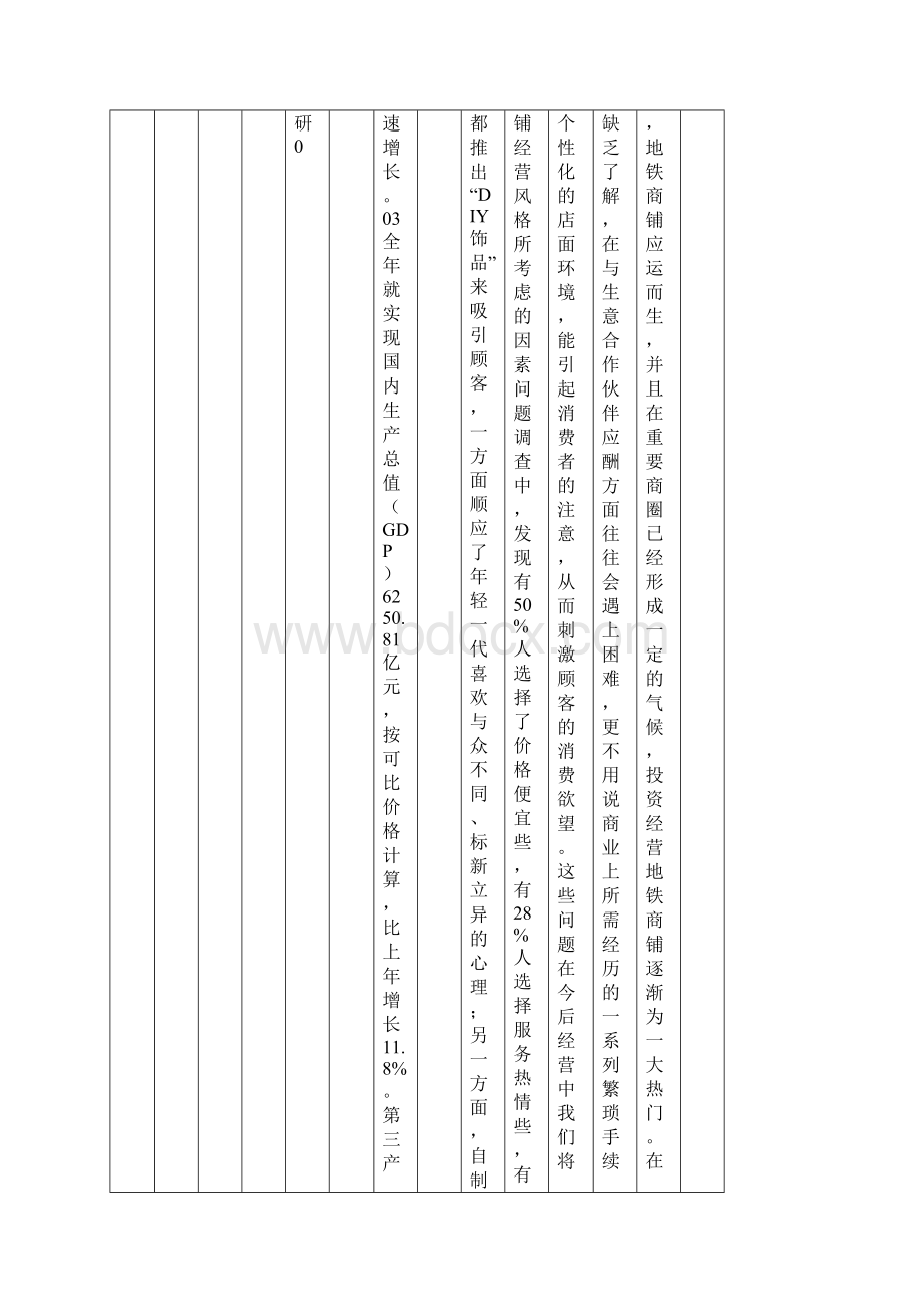 管理统计学与SPSS160应用课件习题及答案10复习课程文档格式.docx_第2页