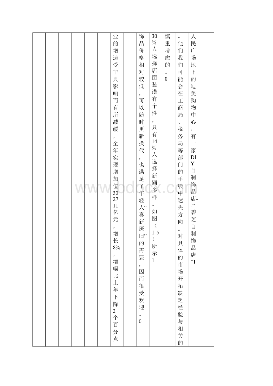 管理统计学与SPSS160应用课件习题及答案10复习课程文档格式.docx_第3页