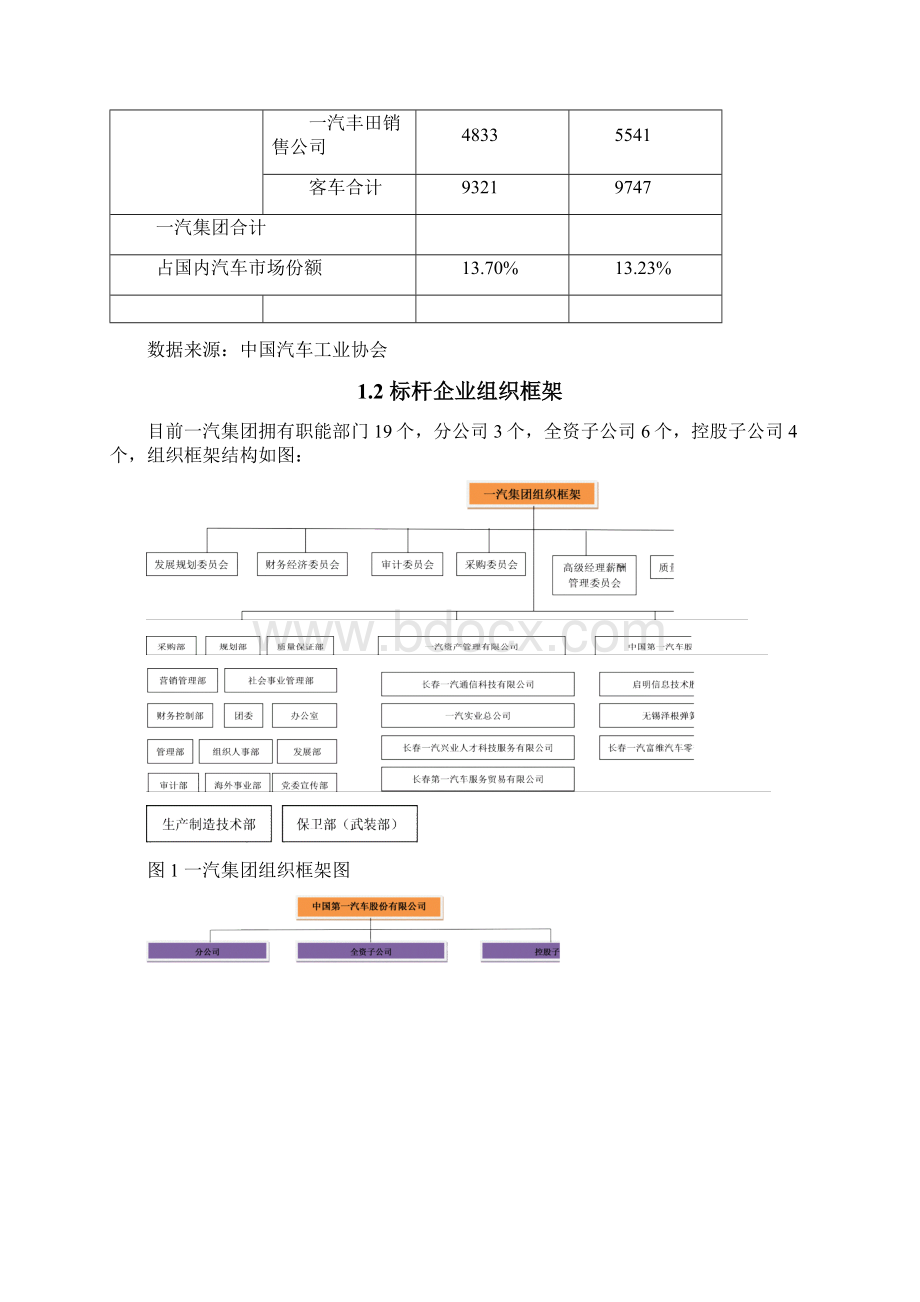 一汽集团组织框架1.docx_第2页