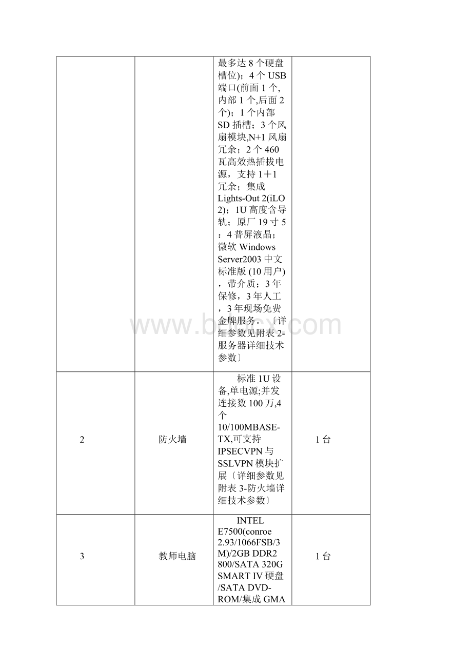 市委党校教学考试机房工程建设设备项目清单Word格式.docx_第2页