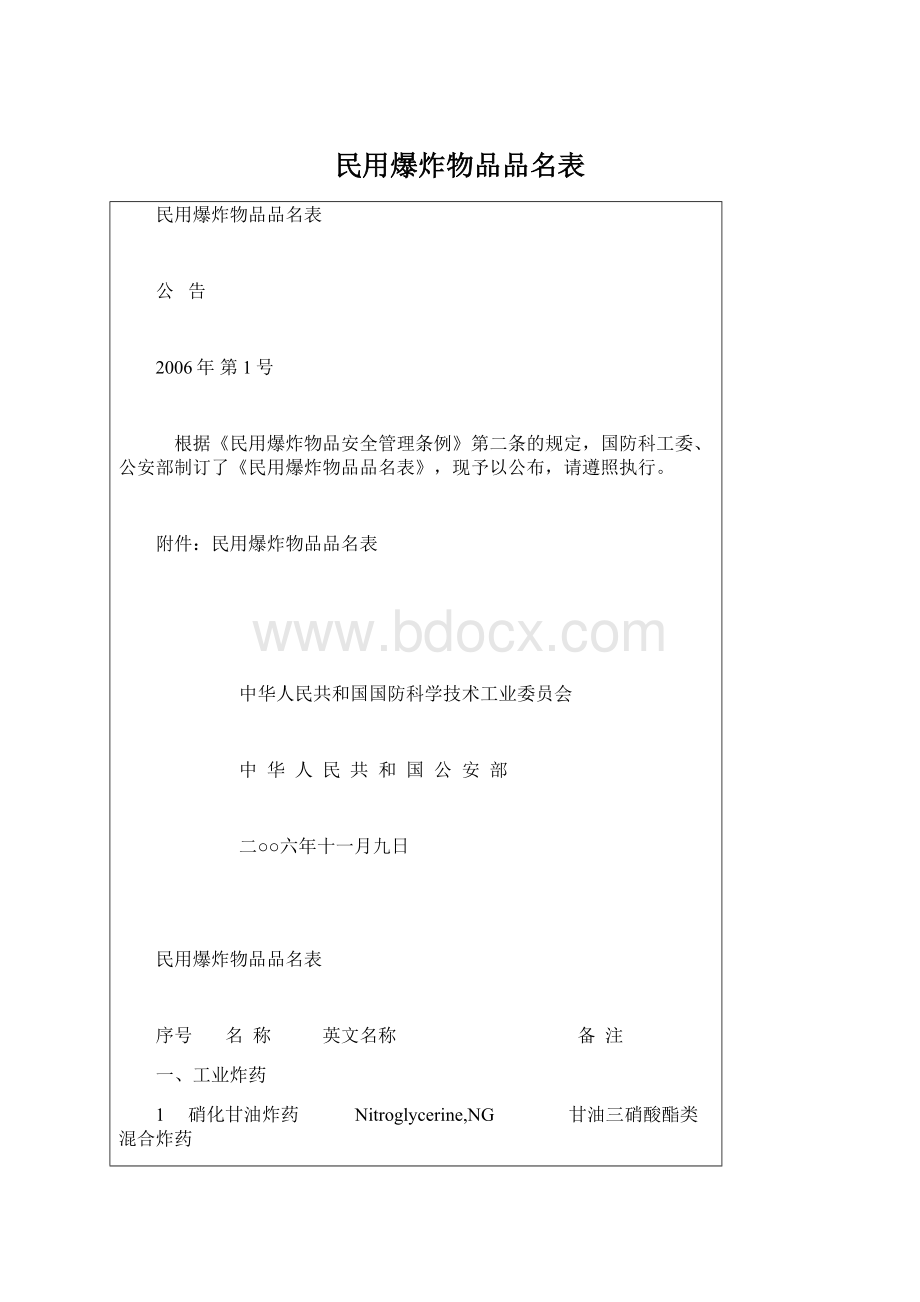 民用爆炸物品品名表Word文件下载.docx