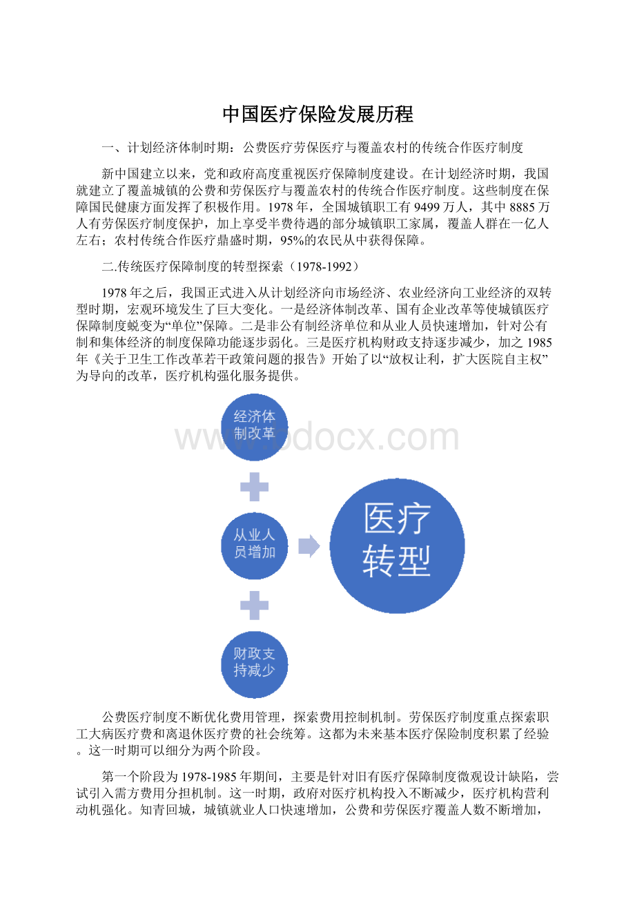 中国医疗保险发展历程.docx_第1页