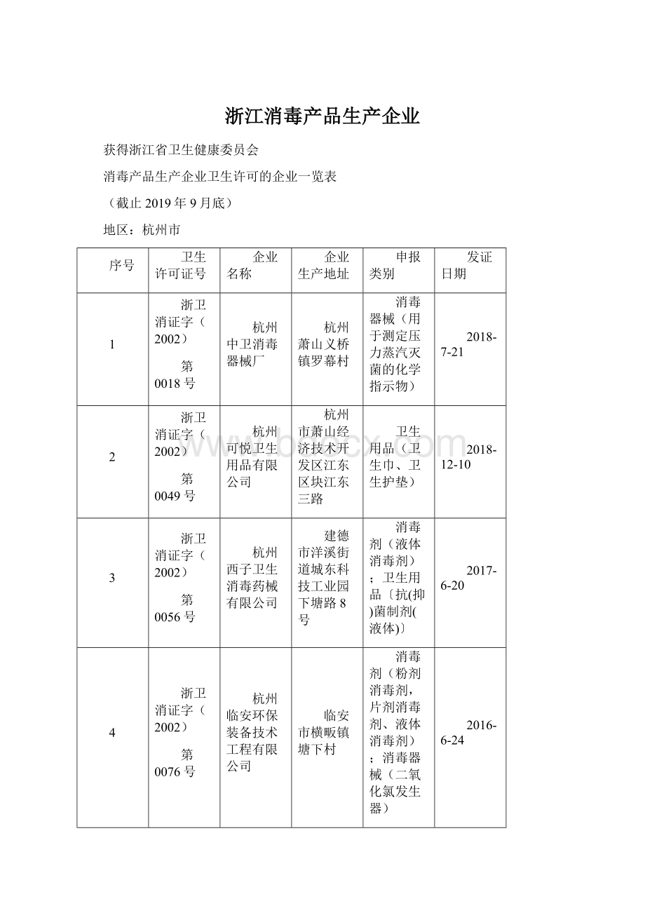 浙江消毒产品生产企业.docx_第1页