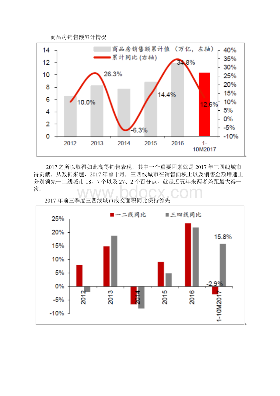 我国房地产销售情况图文分析报告.docx_第2页