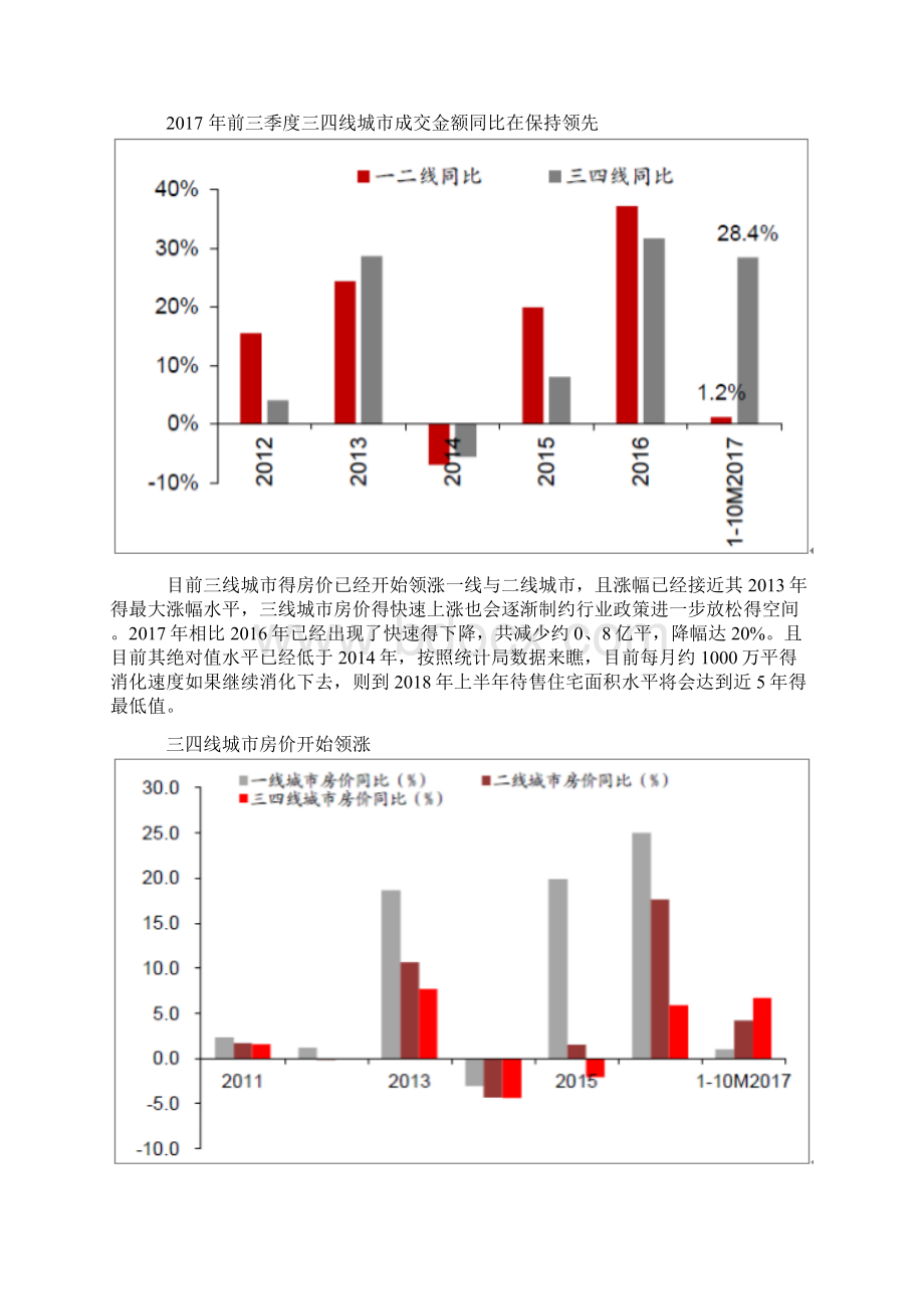 我国房地产销售情况图文分析报告.docx_第3页